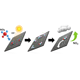 Diagram showing Eco-Activ depolluting granules neutralizing NOx pollution on a roof membrane under UV light.