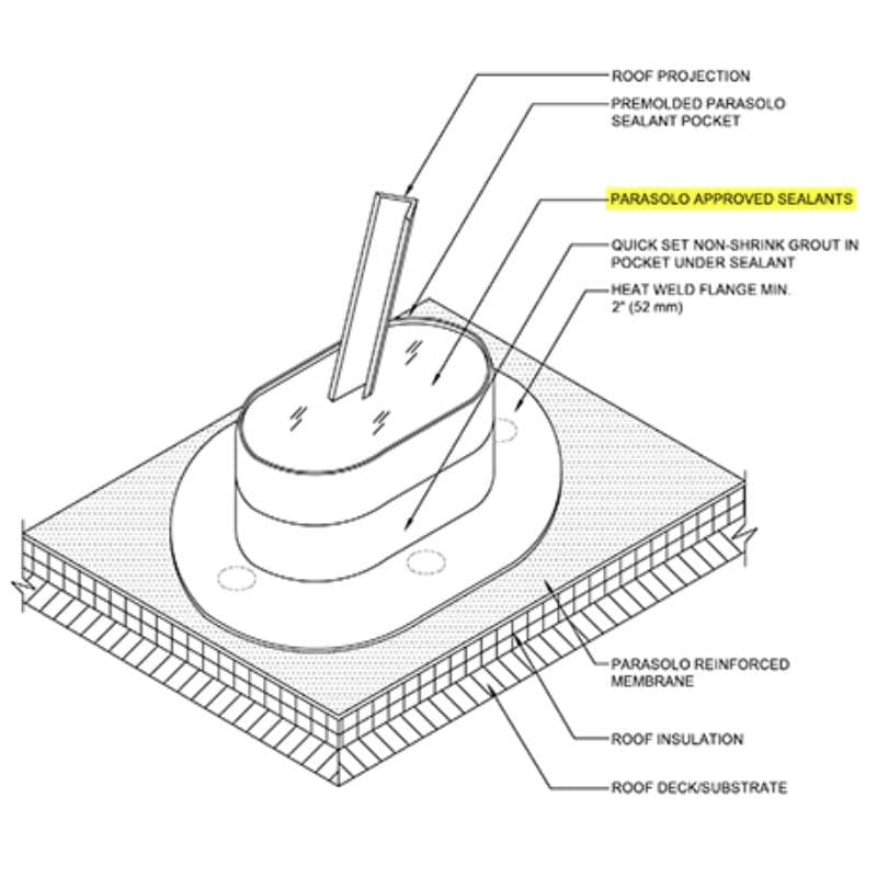 Parasolo PVC sealants