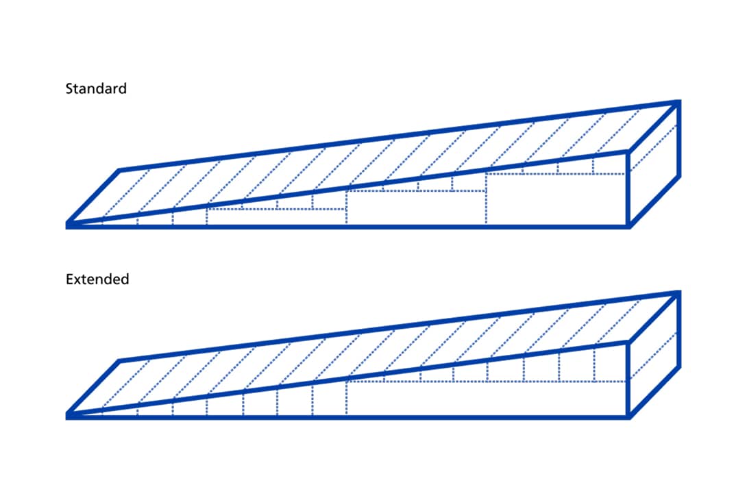 Comparison diagram of standard vs extended tapered polyiso insulation systems.