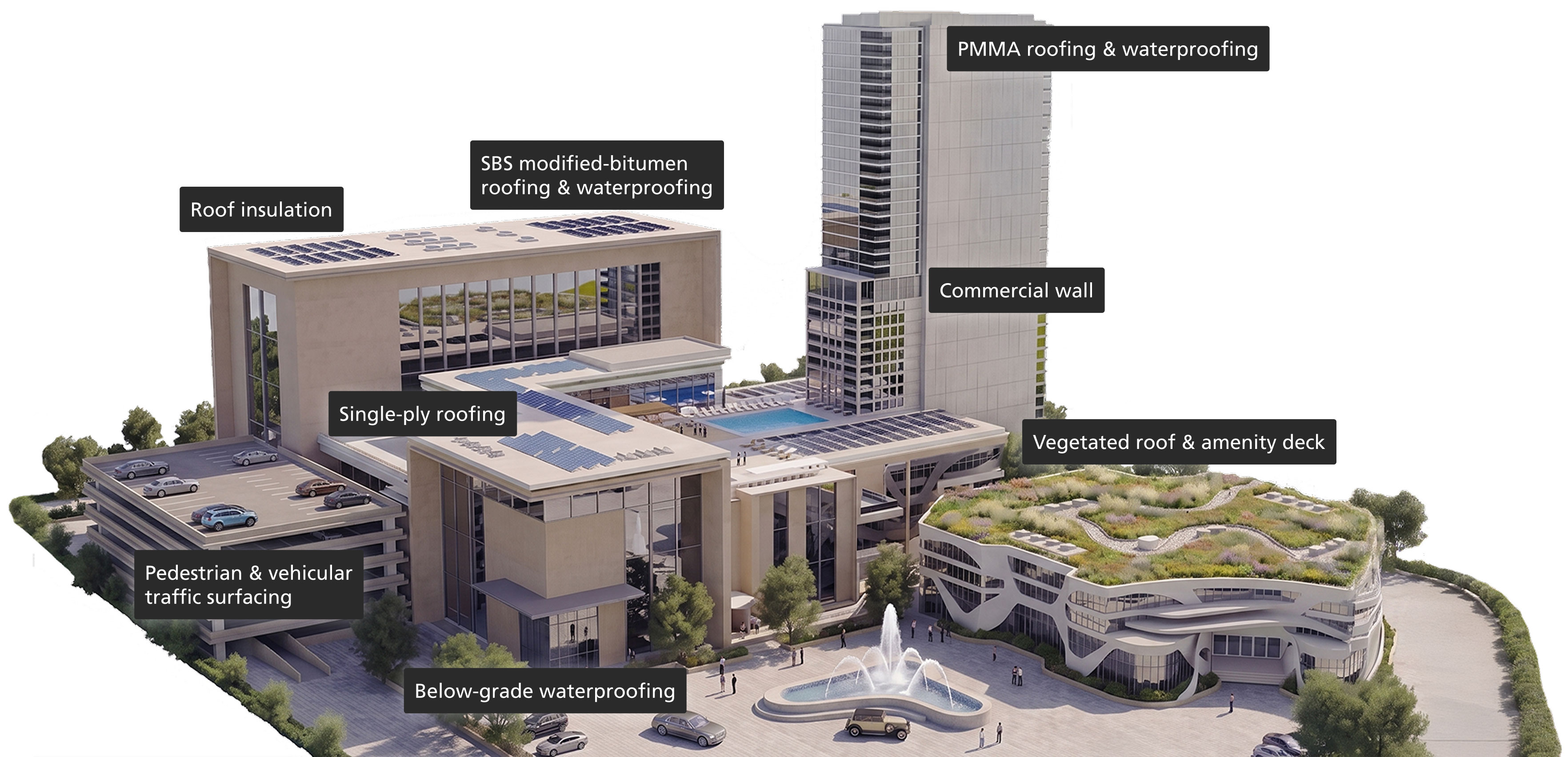 3D architectural rendering of a commercial building complex highlighting Siplast building enclosure solutions.