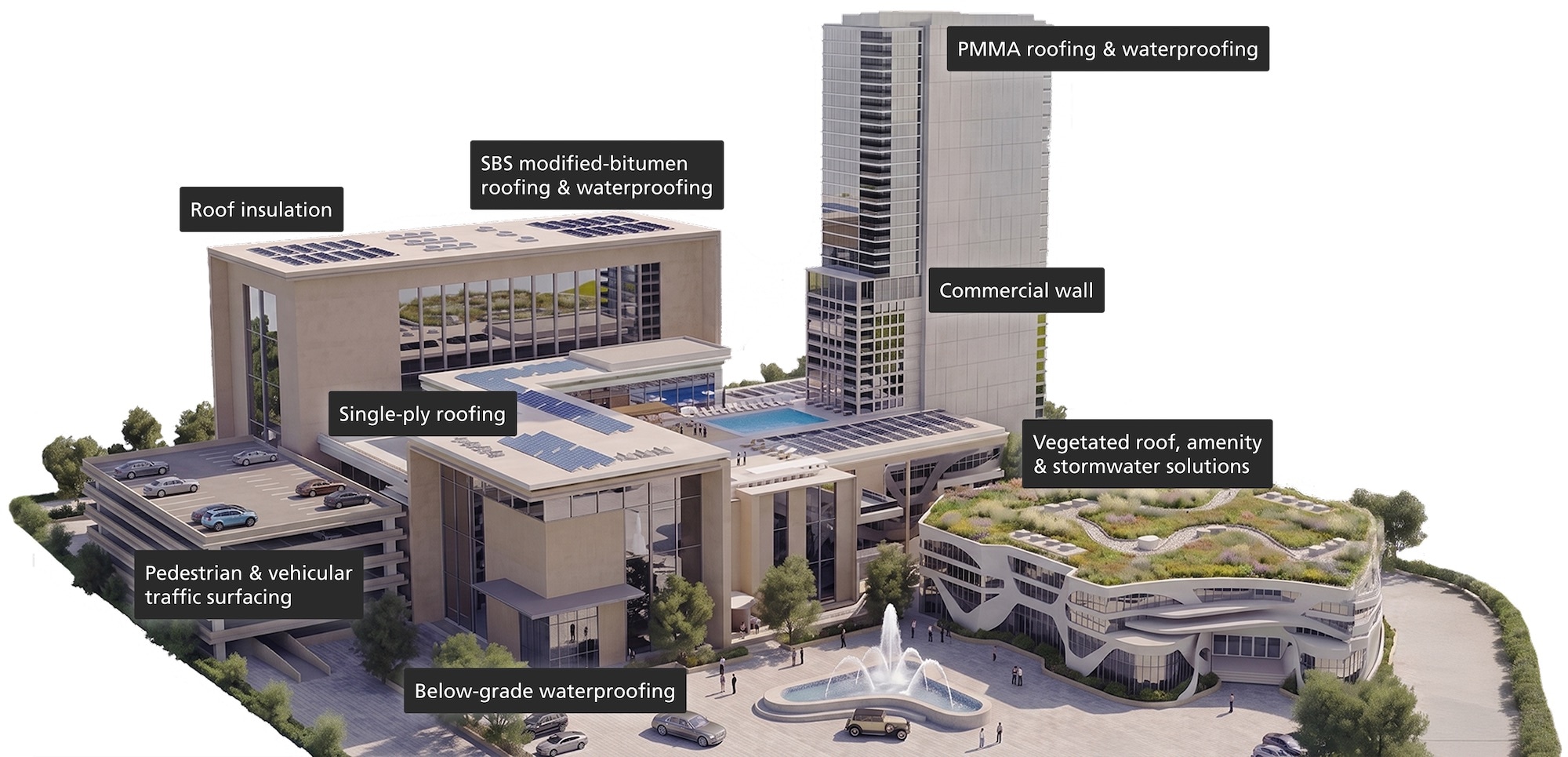 3D architectural rendering of a commercial building complex highlighting Siplast building enclosure solutions.