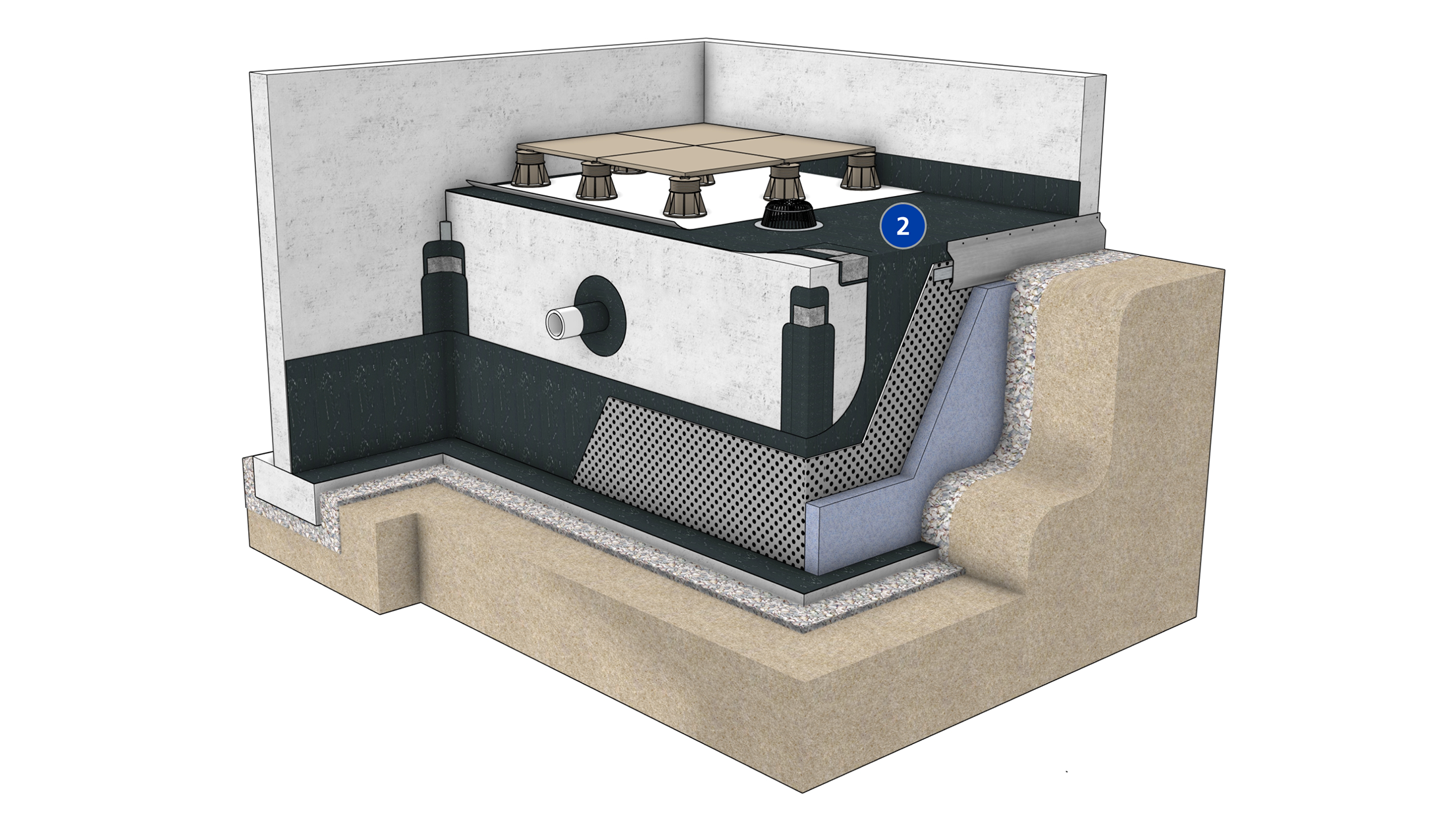 A 3D cross-section diagram showing the horizontal membrane of a Siplast post-applied below-grade waterproofing system.
