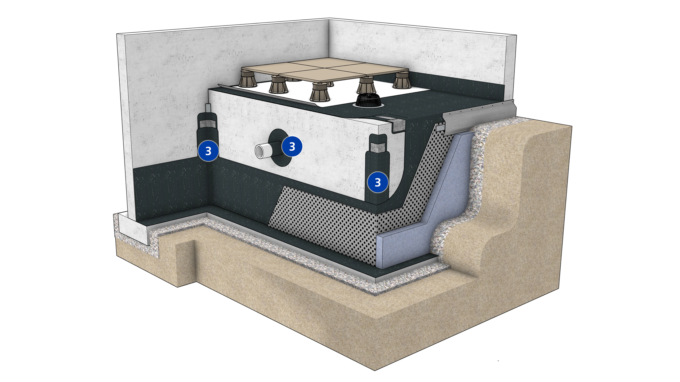 A 3D cross-section diagram showing the detail flashing of a Siplast post-applied below-grade waterproofing system.