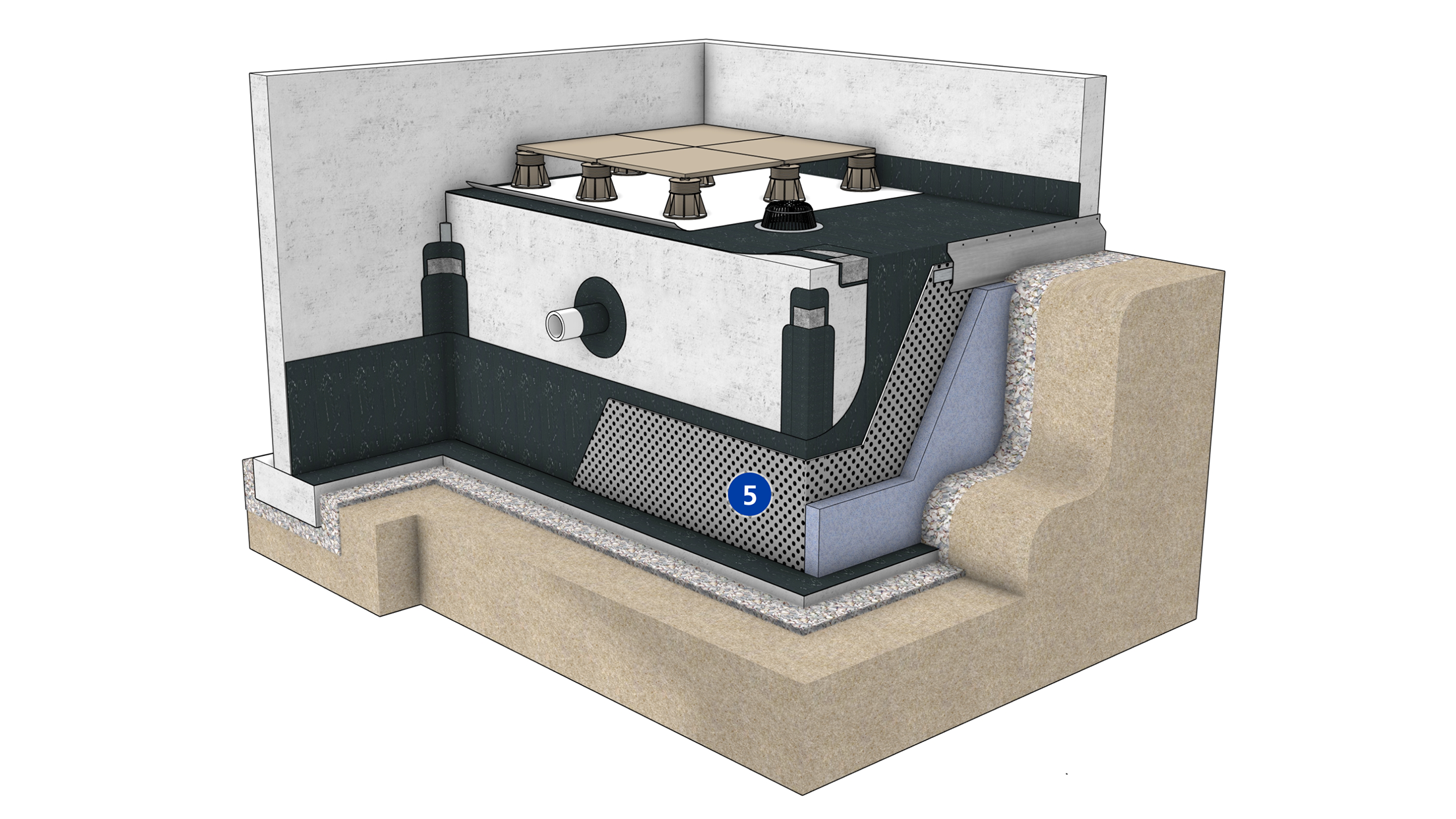 A 3D cross-section diagram showing the drainage and filter fabric of a Siplast post-applied below-grade waterproofing system.