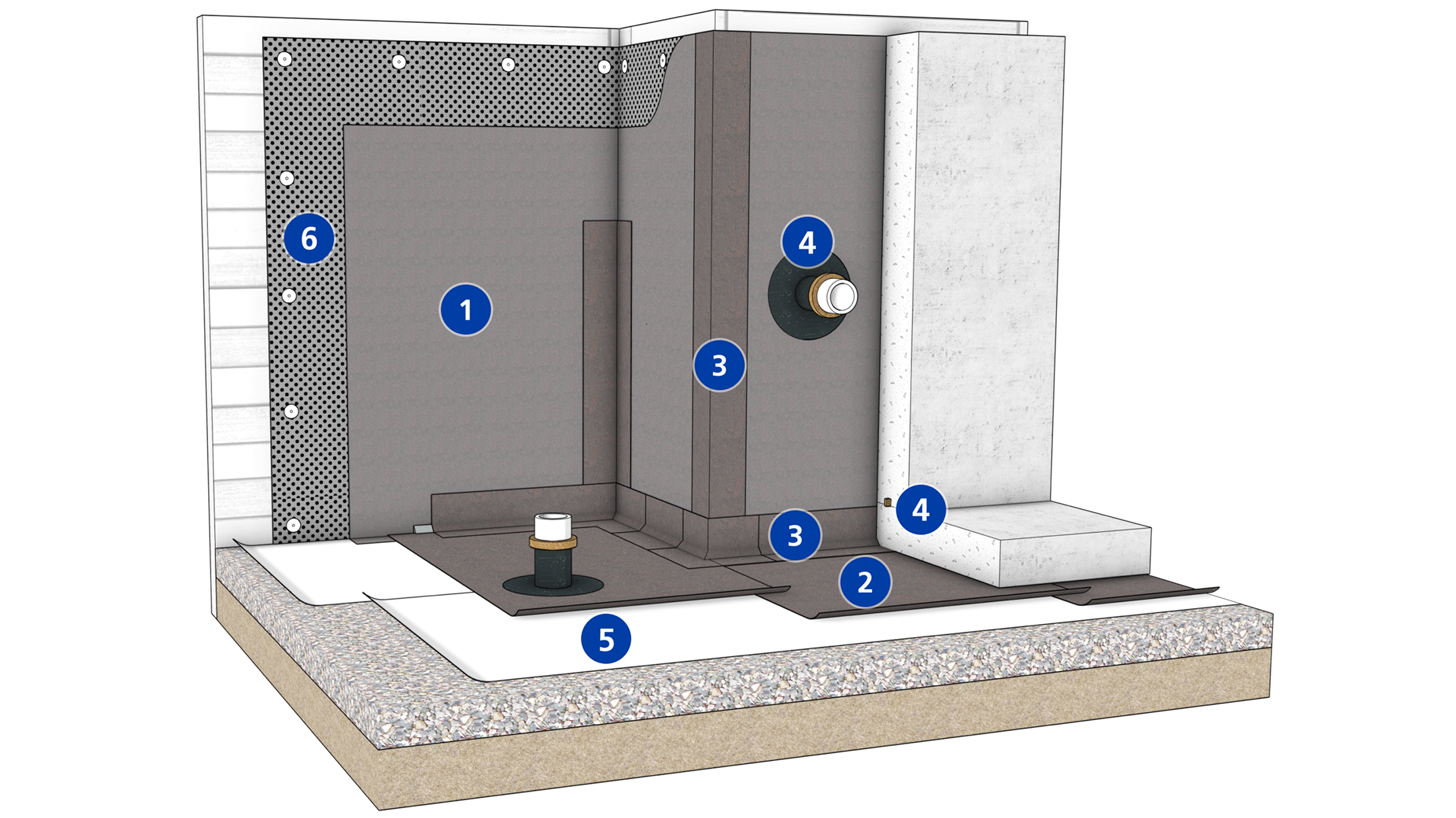 A 3D cross-section diagram showing the layers of a Siplast pre-applied below-grade waterproofing system.