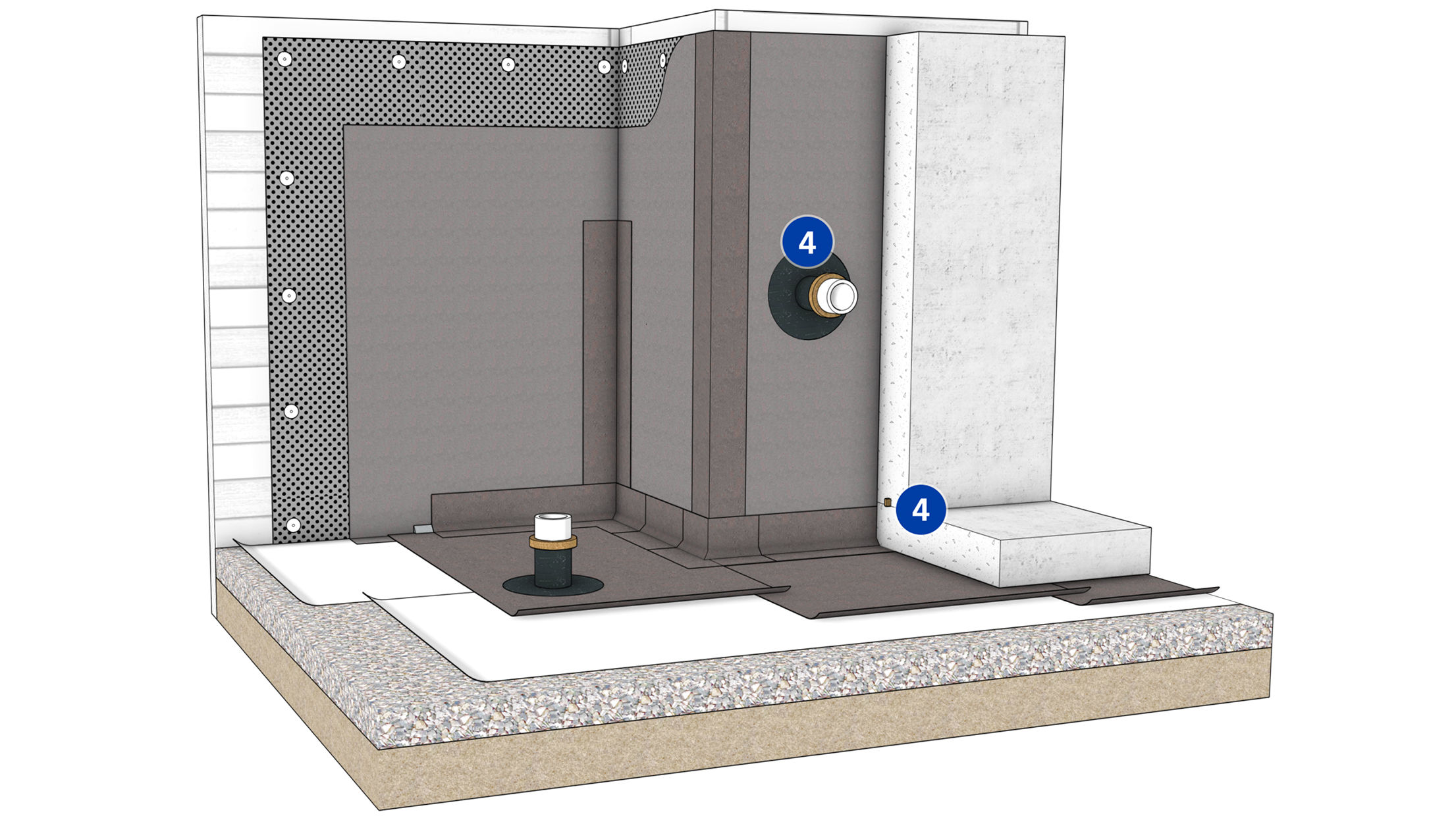 A 3D cross-section diagram showing the detail flashing of a Siplast pre-applied below-grade waterproofing system.